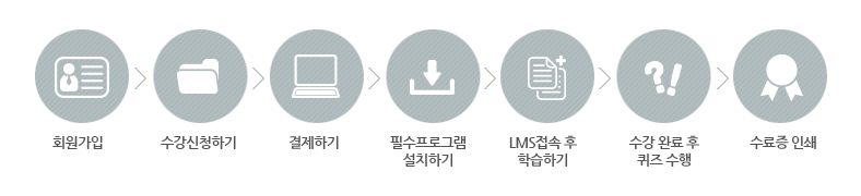 ����ȸ�� �������� �ȳ�