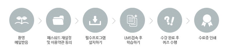 ����ȸ�� �������� �ȳ�